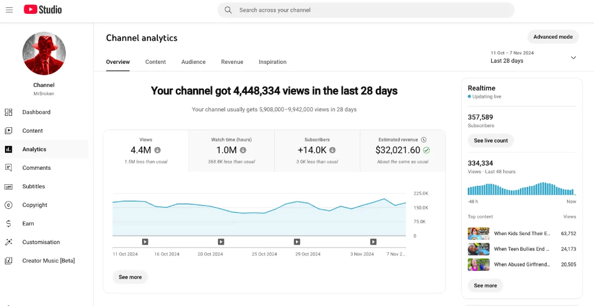 YouTube Revenue Dashboard